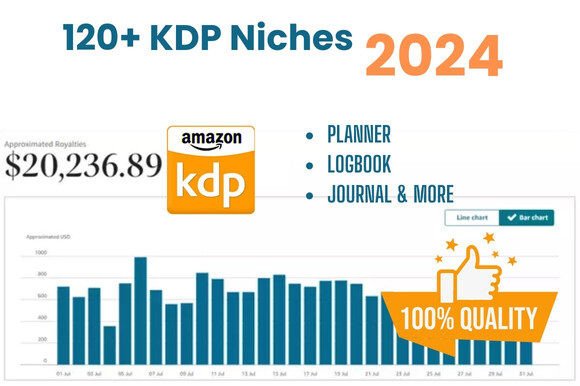 120 KDP Evergreen Niches 2024: Unlocking Profitable Opportunities for Your Amazon KDP Books